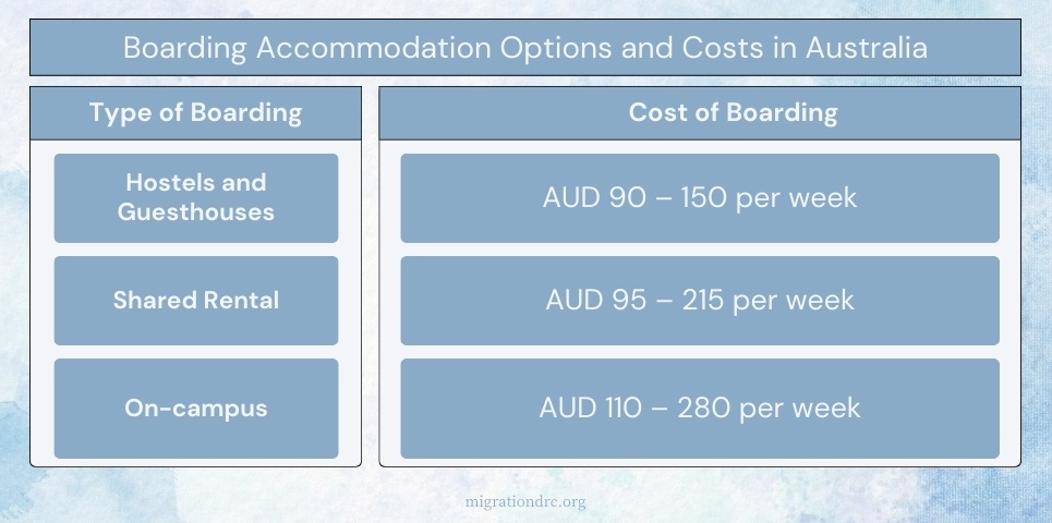 Boarding Accommodation Options and Costs